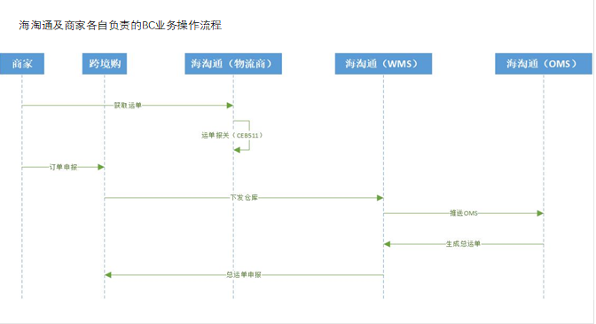 图片展示流程