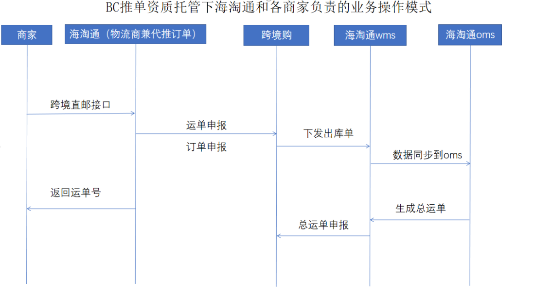 图片展示流程